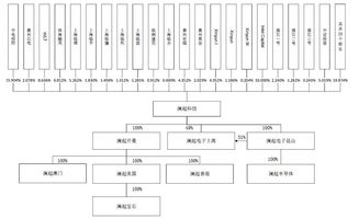 科創(chuàng)板首批同股不同權(quán)企業(yè)亮相，瀾起科技與優(yōu)刻得引領(lǐng)集成電路設(shè)計(jì)新潮流